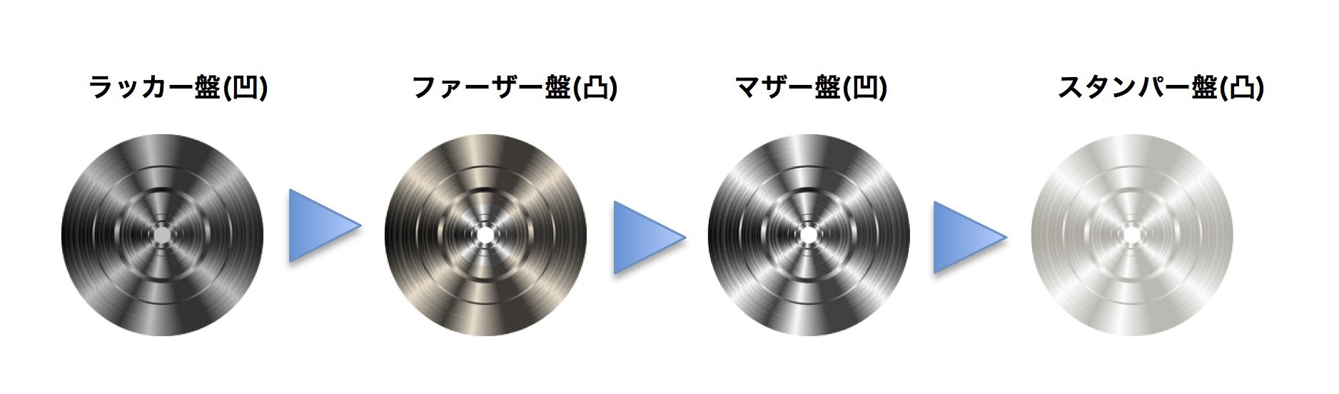 RECORDS EXPRESSとは | RECORDS EXPRESS