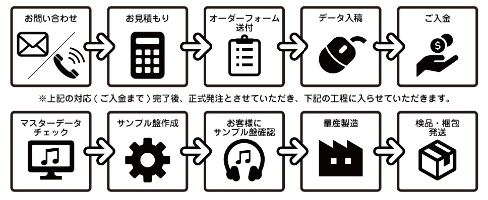 REC_sozai0804workflow