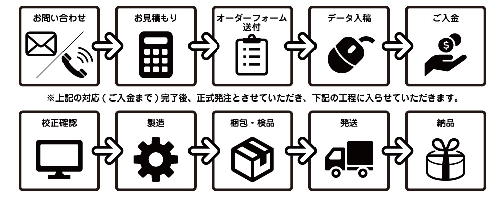 cd-0629workfloe